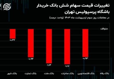 عکس |  پرسپولیس کمر بانک‌ها و سهامداران را شکست!