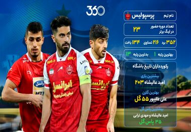 عکس | مرور کارنامه پرسپولیس در تاریخ لیگ برتر ایران