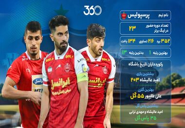 عکس | مرور کارنامه پرسپولیس در تاریخ لیگ برتر ایران